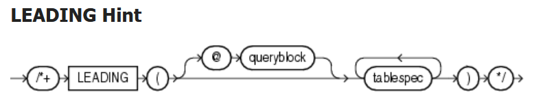 Oracle Hint(提示）之LEADING_sql优化