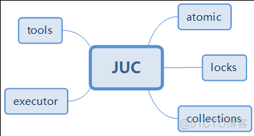 头歌java实验四多线程 多线程编程题java_多线程_02