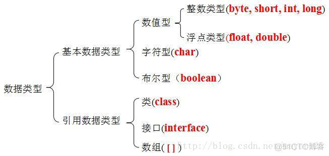 java 关键字 大写 java关键字都是小写吗_自增_06