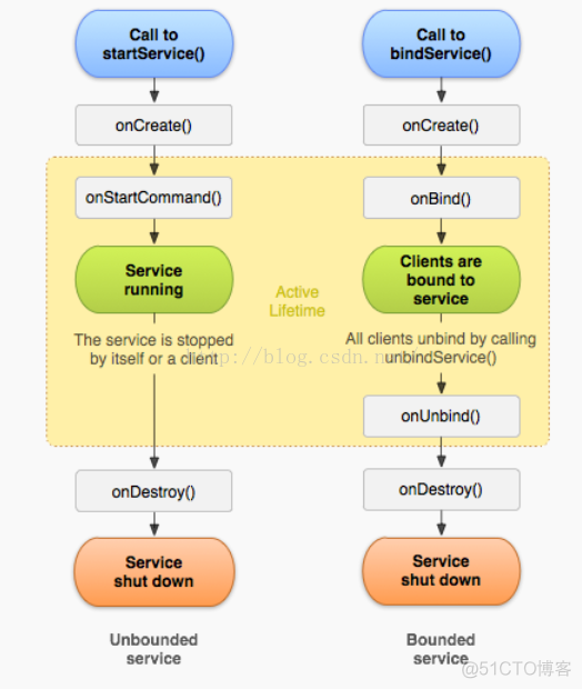 Android 后台service 启动activity service中启动activity_handlerthread