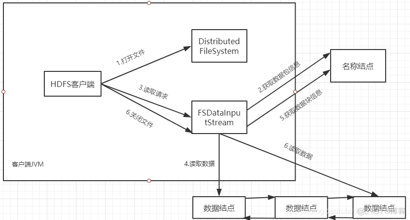 HDFS的原理及架构 hdfs技术原理_HDFS_02