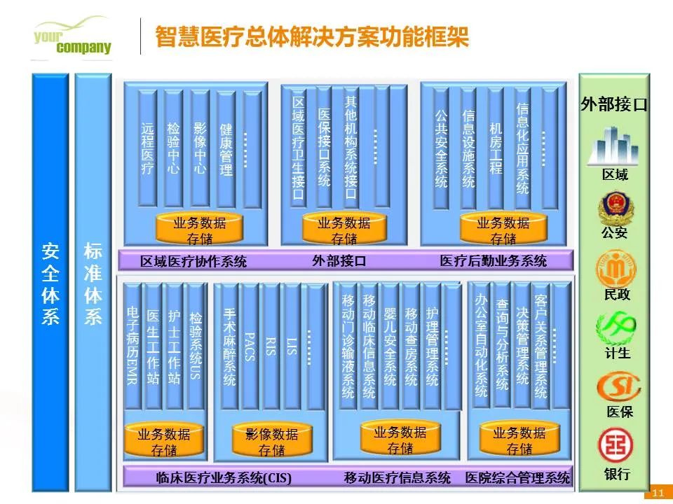 智慧诊所系统架构 智慧医疗诊护中心_人工智能_02