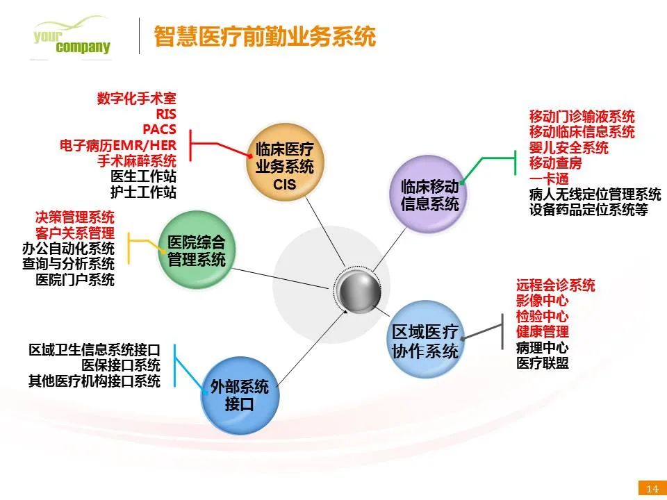 智慧诊所系统架构 智慧医疗诊护中心_智慧医院_04