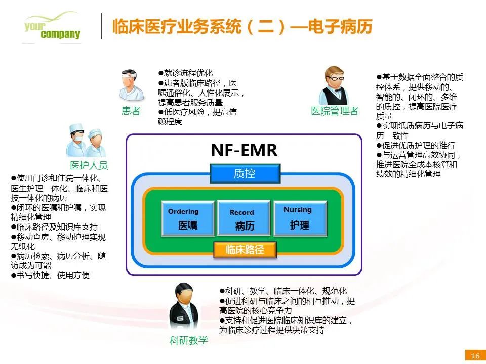 智慧诊所系统架构 智慧医疗诊护中心_智慧诊所系统架构_06