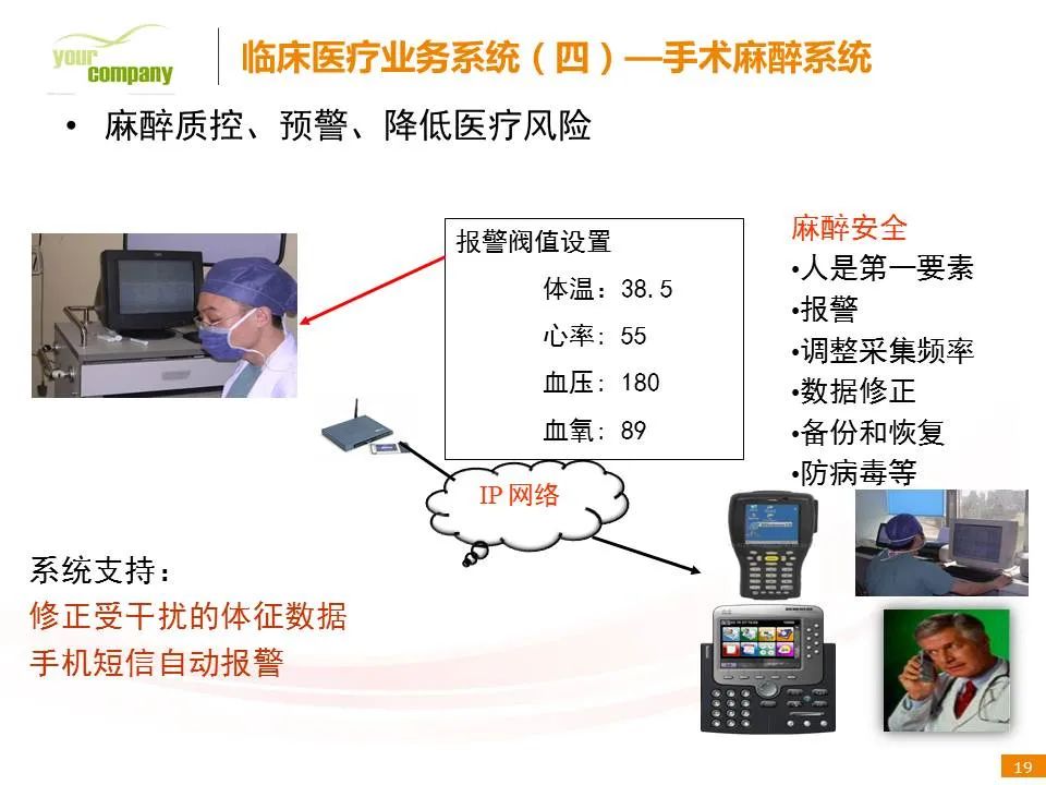 智慧诊所系统架构 智慧医疗诊护中心_智慧医院_08