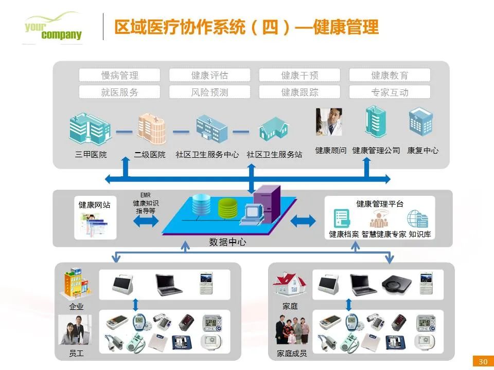 智慧诊所系统架构 智慧医疗诊护中心_智慧医疗_15