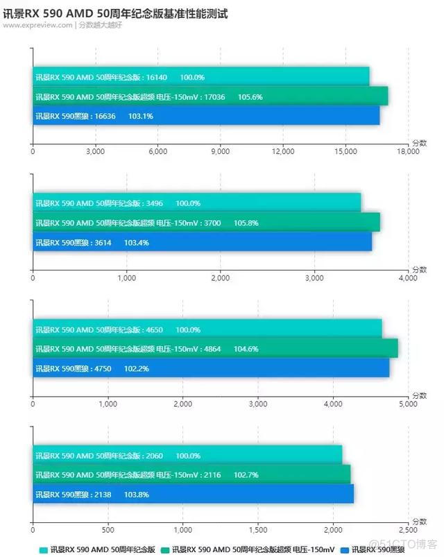 讯景黑狼双bios 讯景黑狼488_讯景黑狼双bios_17