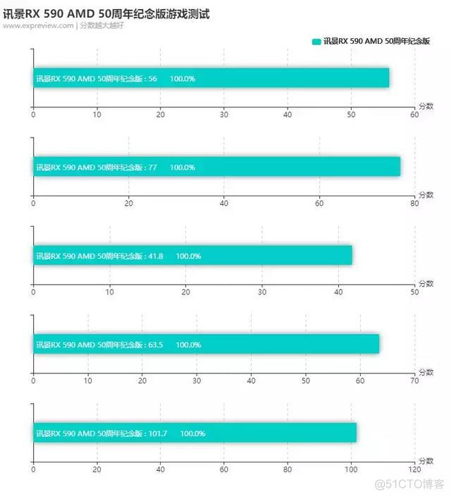 讯景黑狼双bios 讯景黑狼488_性能提升_19