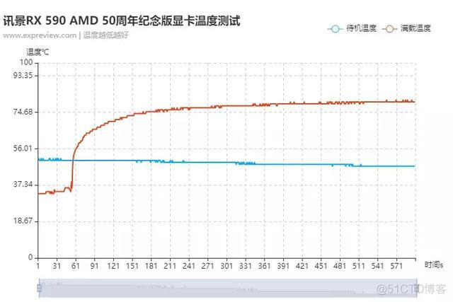 讯景黑狼双bios 讯景黑狼488_压力测试_21