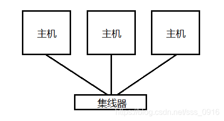 架构中数据层 数据层流程_封装