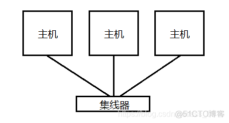 架构中数据层 数据层流程_封装