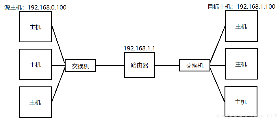 架构中数据层 数据层流程_封装_03