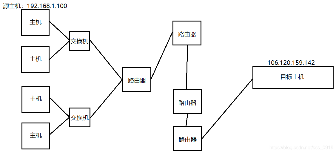 架构中数据层 数据层流程_封装_04