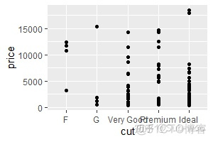 r语言的AR函数 r语言alpha函数_r 语言 ggplot上添加平均值_16