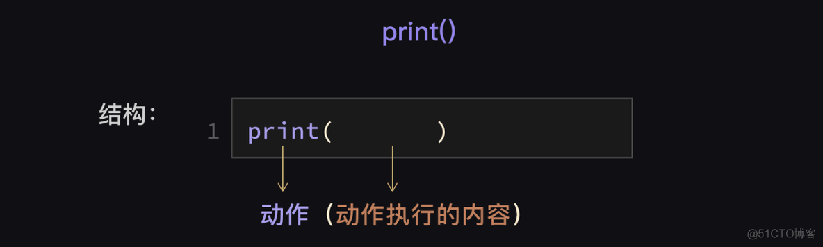 python 输入0开头的数字 python输入0结束_字符串_02