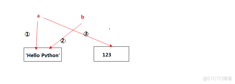 python 输入0开头的数字 python输入0结束_字符串_12