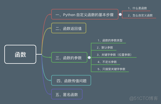 python 输入0开头的数字 python输入0结束_python 输入0开头的数字_37