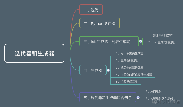 python 输入0开头的数字 python输入0结束_Python_38