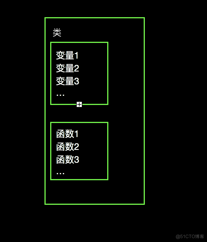 python 输入0开头的数字 python输入0结束_python 输入0开头的数字_46