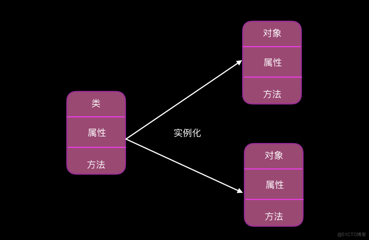 python 输入0开头的数字 python输入0结束_python 输入0开头的数字_52