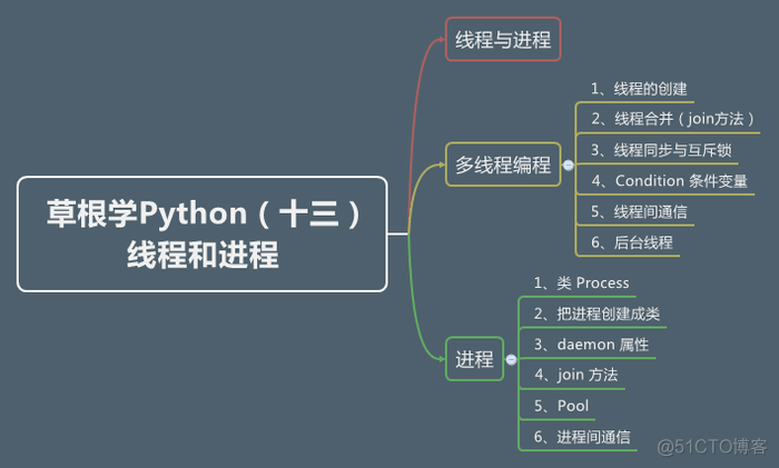 python 输入0开头的数字 python输入0结束_python 输入0开头的数字_76