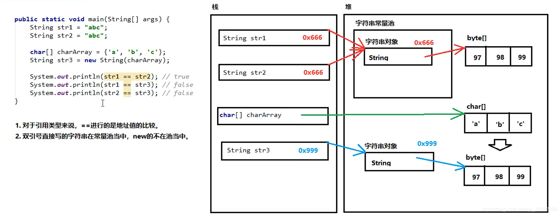 java方法前面加尖括号 java中尖括号的用法_System_04