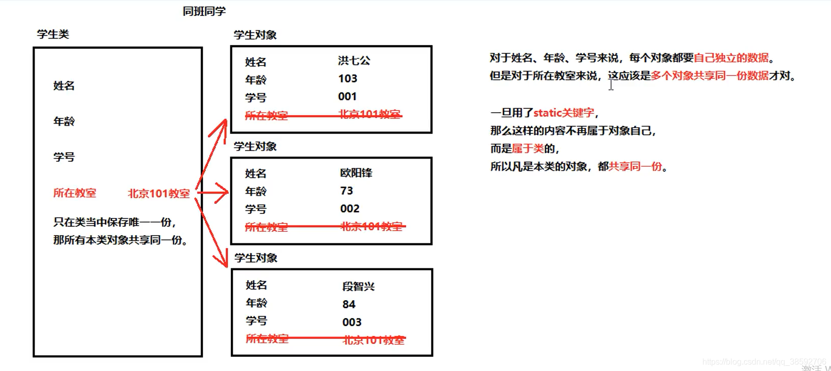 java方法前面加尖括号 java中尖括号的用法_System_07