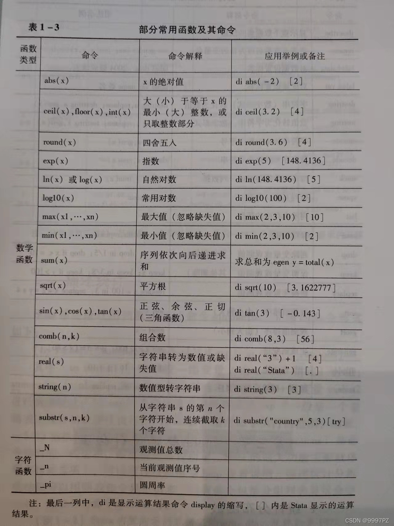 stata中加载Java类 调用stata自带数据_数据