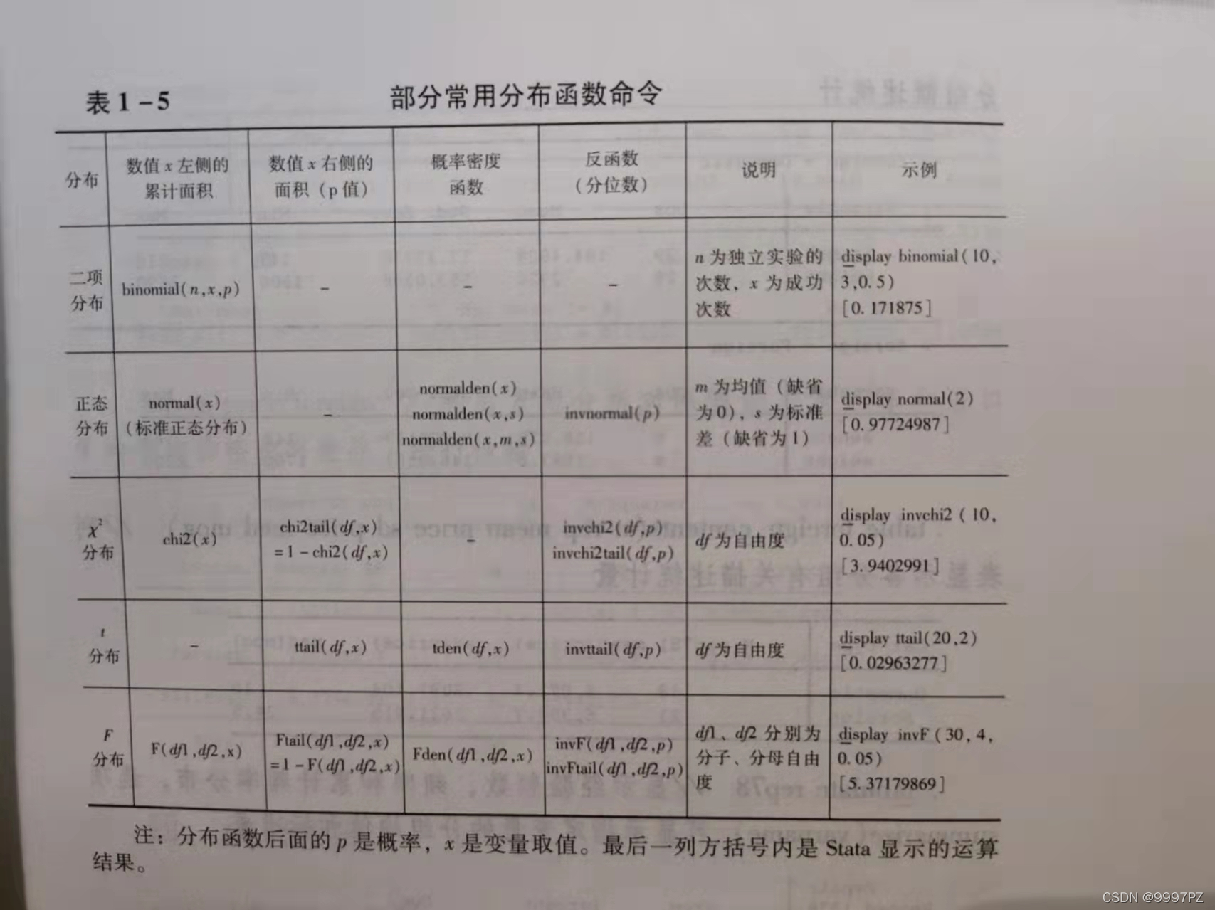 stata中加载Java类 调用stata自带数据_其他_03