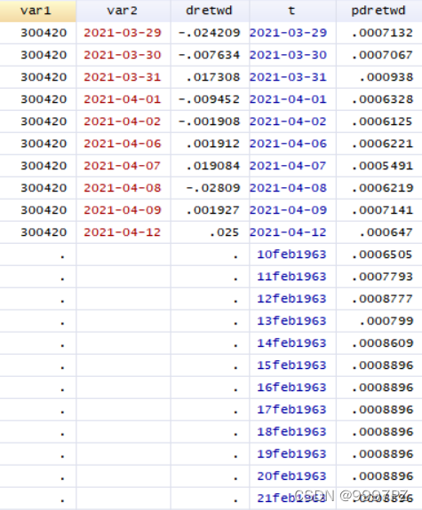 stata中加载Java类 调用stata自带数据_数据_05