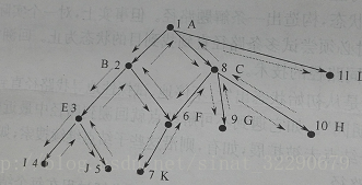 Python BFS 八数码 python解决八数码问题_搜索