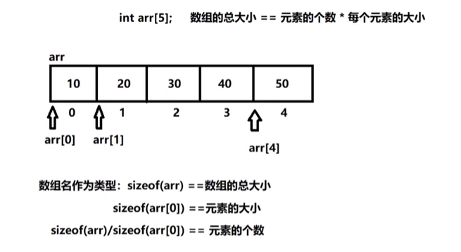 定义n个元素数组java 定义一个n个元素的数组_定义n个元素数组java