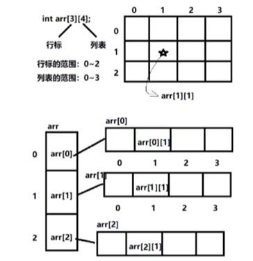 定义n个元素数组java 定义一个n个元素的数组_初始化_03