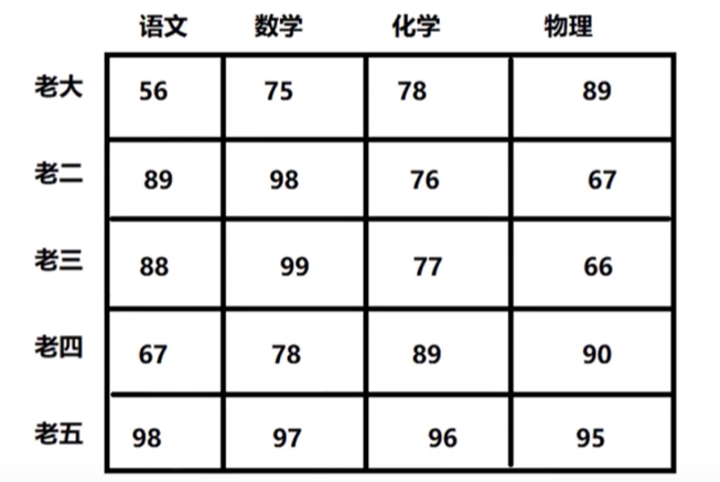 定义n个元素数组java 定义一个n个元素的数组_定义n个元素数组java_04