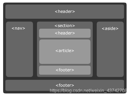 html5的语义化标签有哪些 列举html5常用的语义化标签_语义化_02