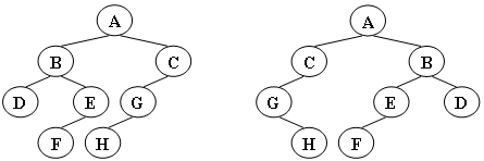 如何编写Java同构数 同构数据结构_浙大MOOC