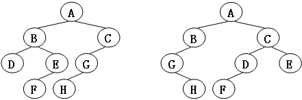 如何编写Java同构数 同构数据结构_浙大MOOC_02