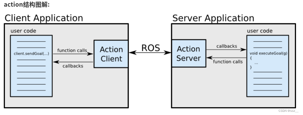 python action python action库_python action