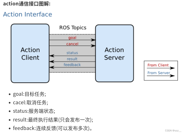 python action python action库_python action_02