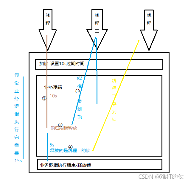 为什么分布式锁用redis 为什么用redis做分布式锁_redis_06