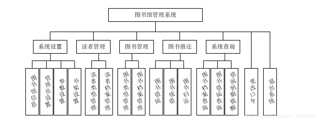 图书馆管理系统需要什么样的软件架构 图书馆管理系统构件图_mysql