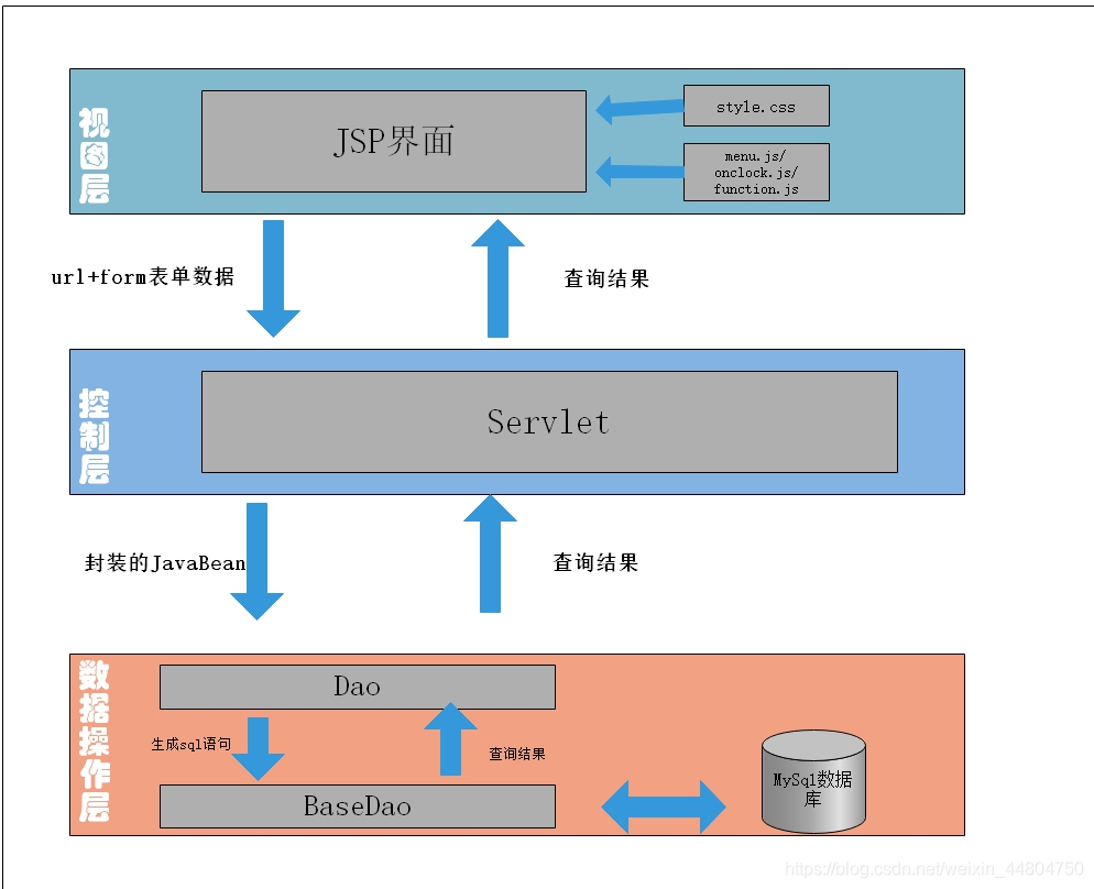 图书馆管理系统需要什么样的软件架构 图书馆管理系统构件图_图书馆管理系统需要什么样的软件架构_08