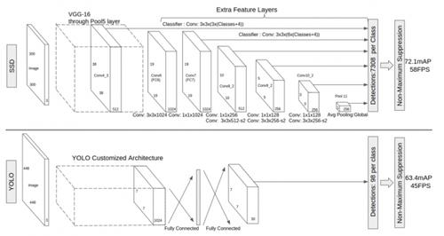 神经网络算法提取图像特征 神经网络 图像处理_python