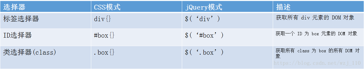 简述jQuery的优势 jquery技术特点_简述jQuery的优势