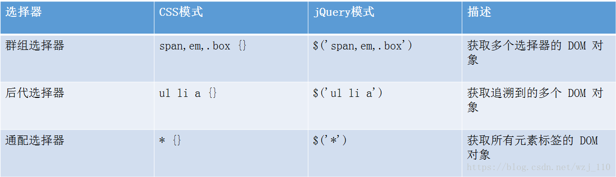 简述jQuery的优势 jquery技术特点_选择器_02