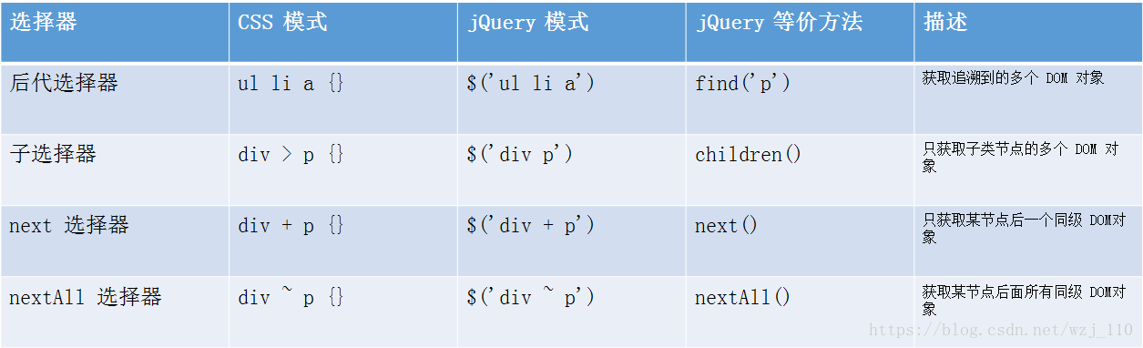 简述jQuery的优势 jquery技术特点_jQuery_03