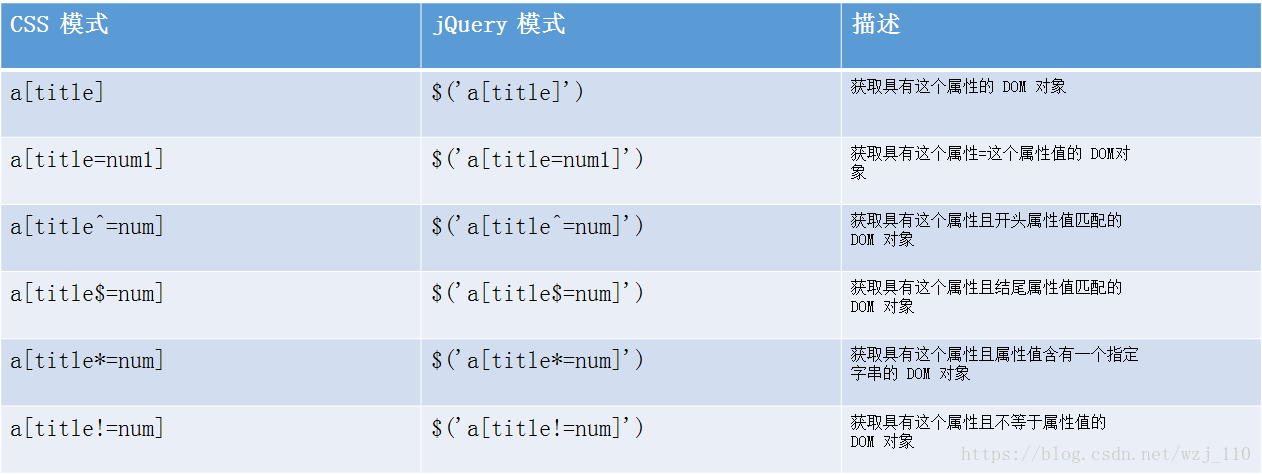 简述jQuery的优势 jquery技术特点_css_04