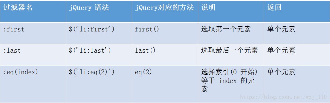 简述jQuery的优势 jquery技术特点_简述jQuery的优势_05