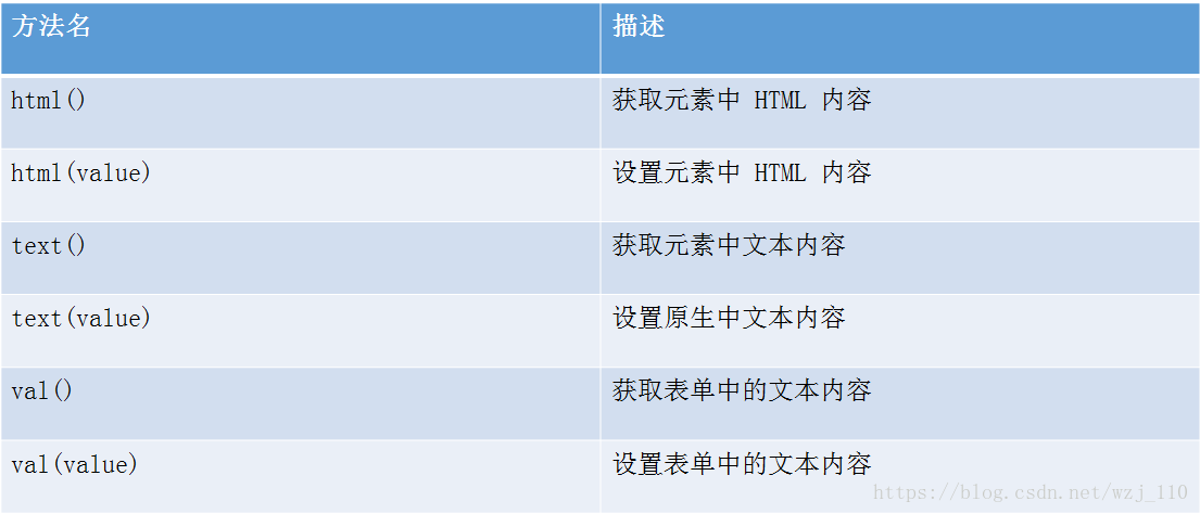 简述jQuery的优势 jquery技术特点_选择器_06