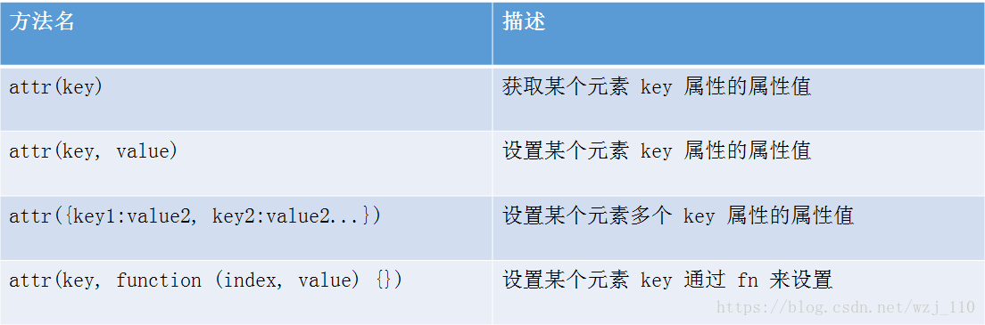 简述jQuery的优势 jquery技术特点_简述jQuery的优势_07